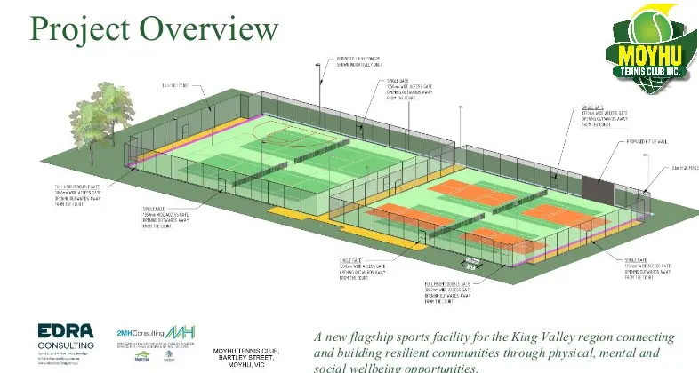 Moyhu pushes for multi-court upgrade priority